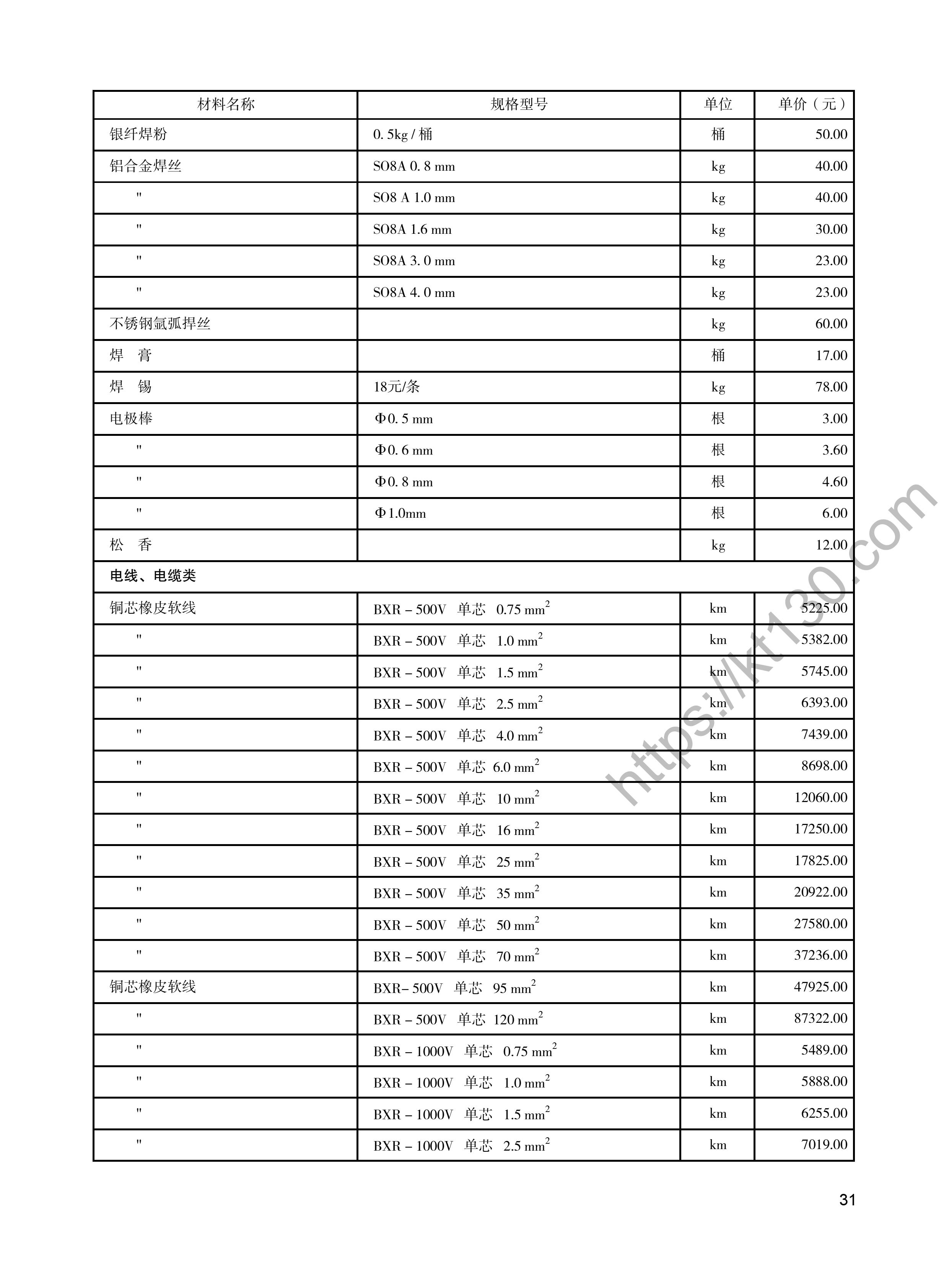 陕西省2022年5月建筑材料价_电线、电缆类_48248